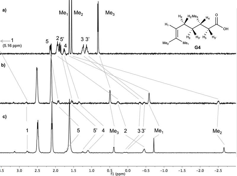 Figure 2: