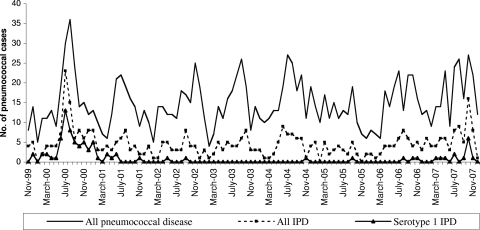 FIG. 1.