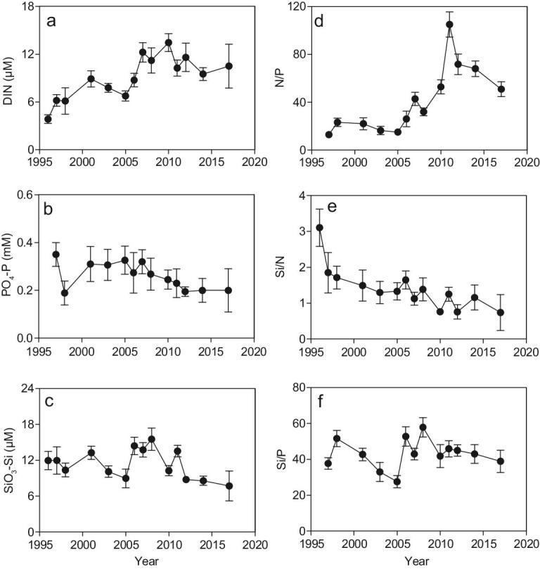 Figure 5.