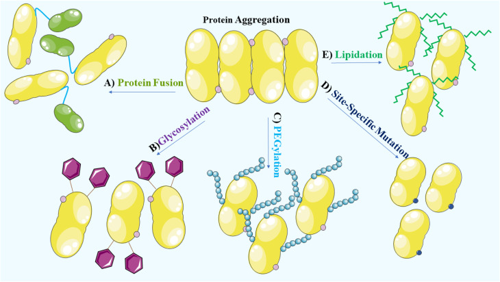 Fig. 4