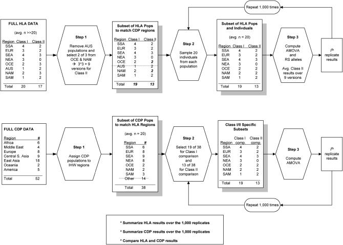 Figure 2.—