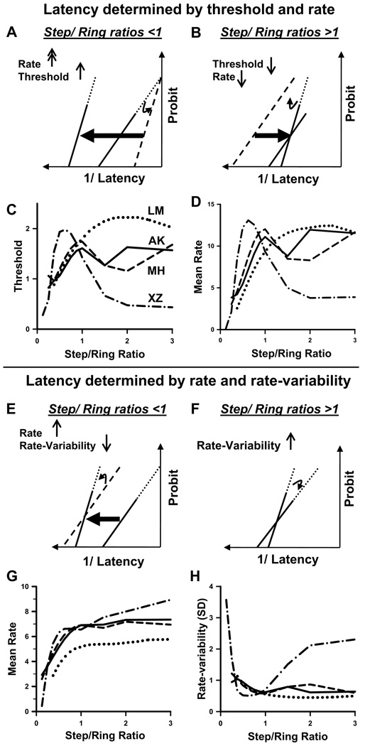 FIG. 8