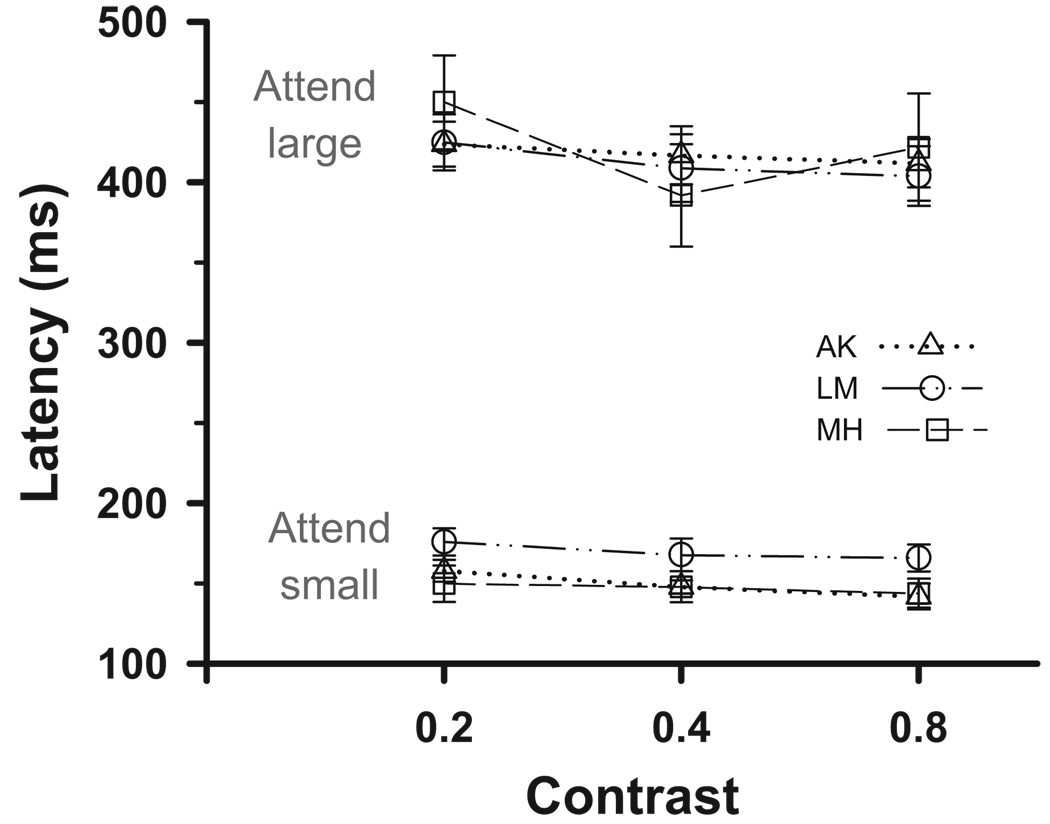 FIG. 4