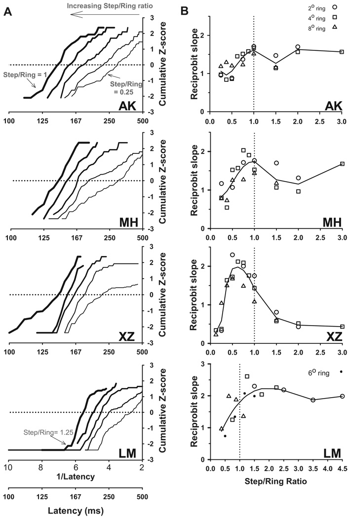 FIG. 6