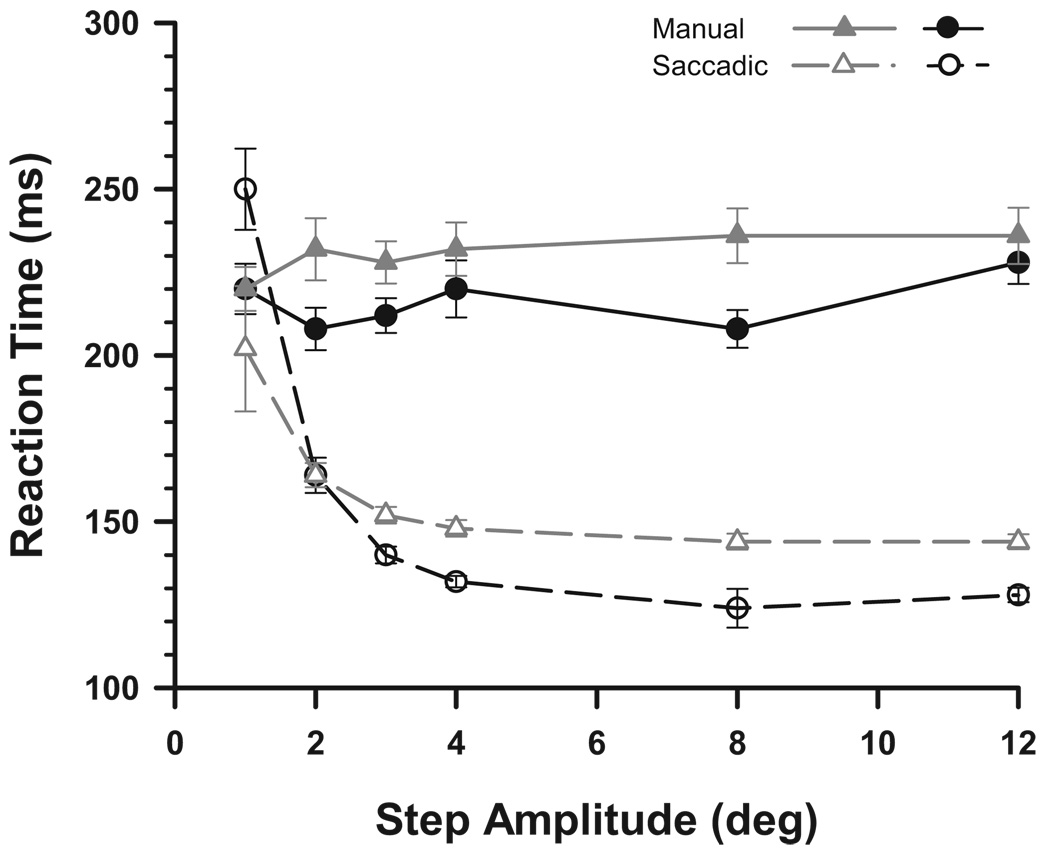 FIG. 7