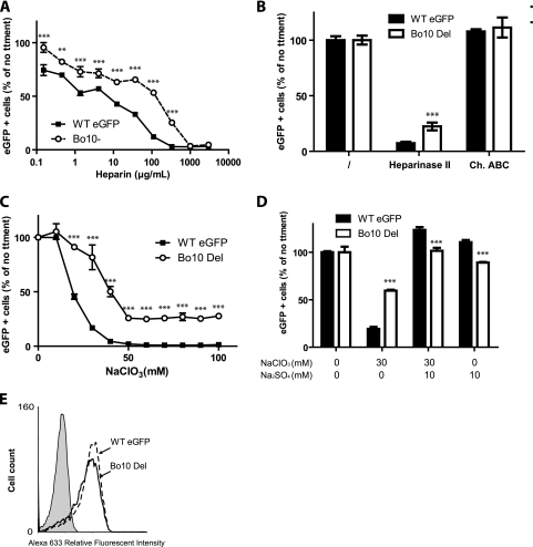 FIG. 7.