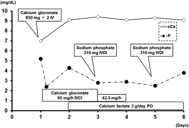 Figure 2