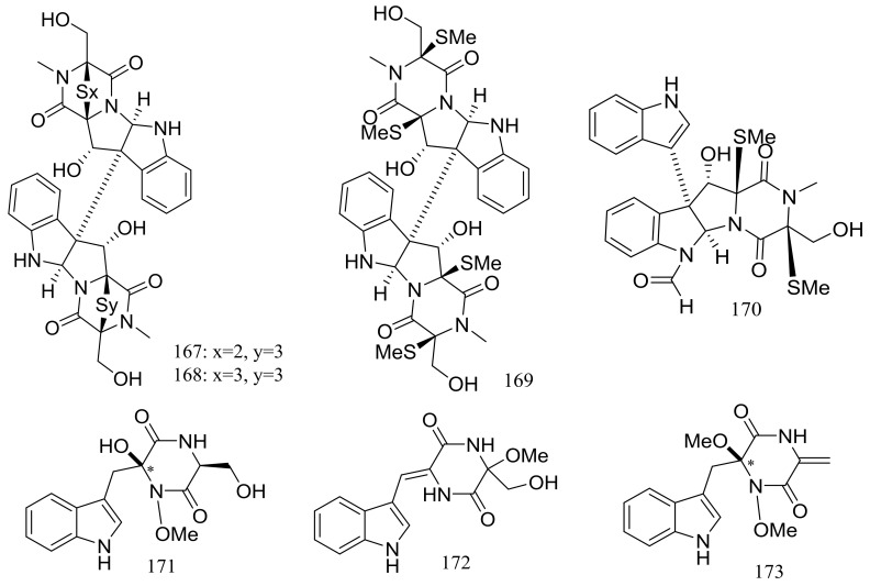 Figure 27