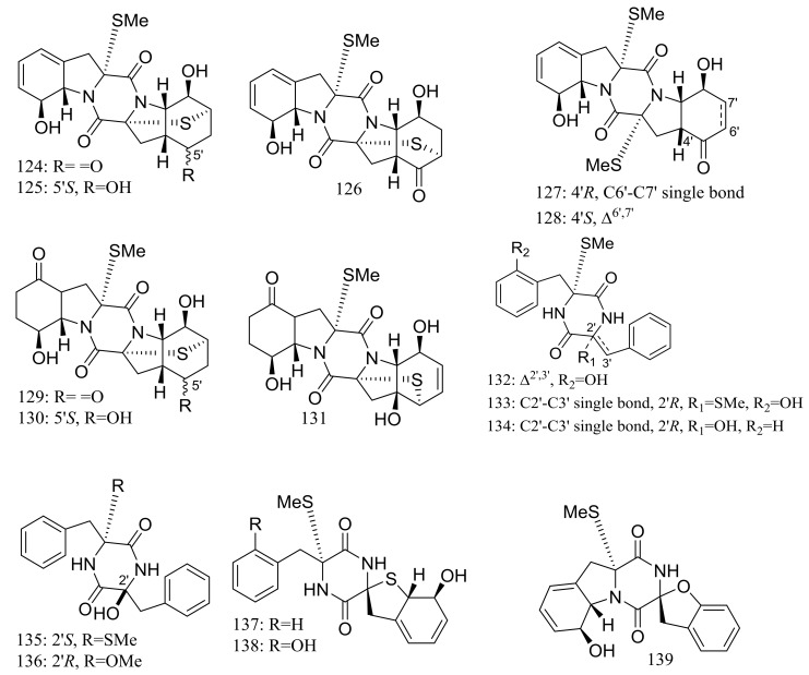 Figure 22