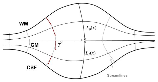 Fig. A.1