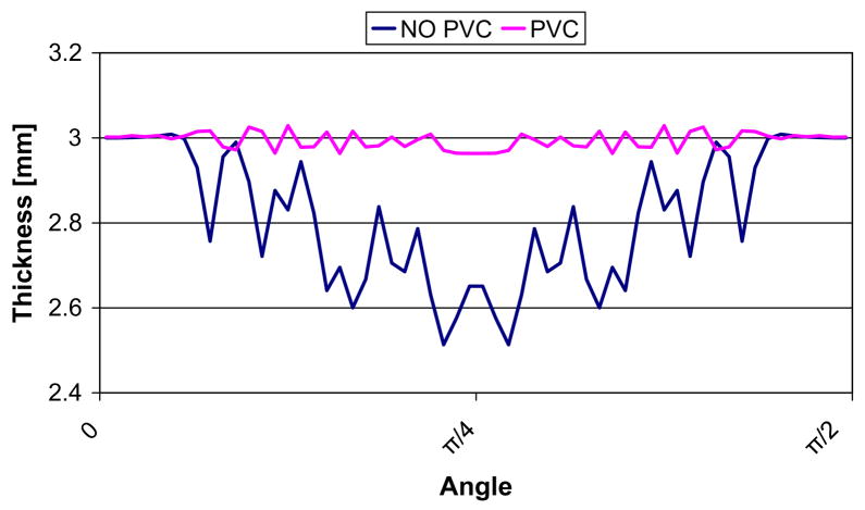 Fig. 13