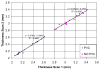 Fig. 16