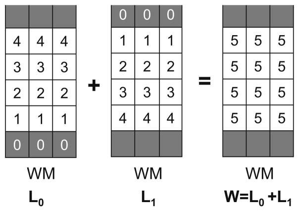 Fig. A.3