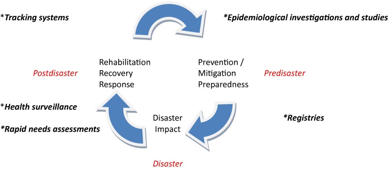 FIGURE 2—