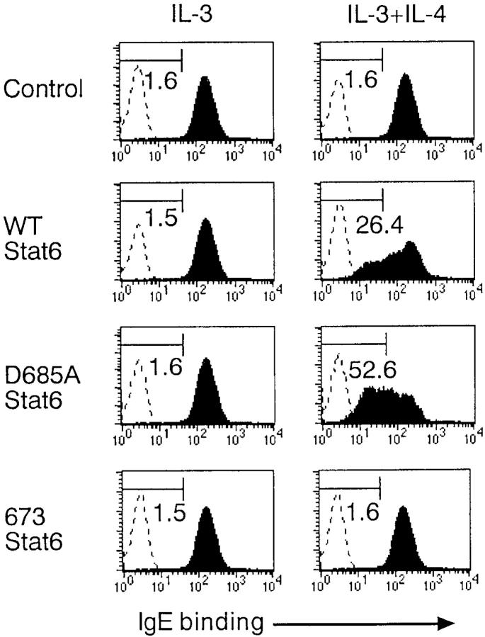 Figure 10.