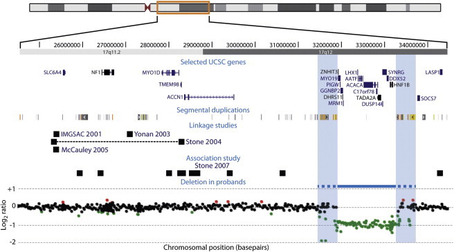 Figure 1