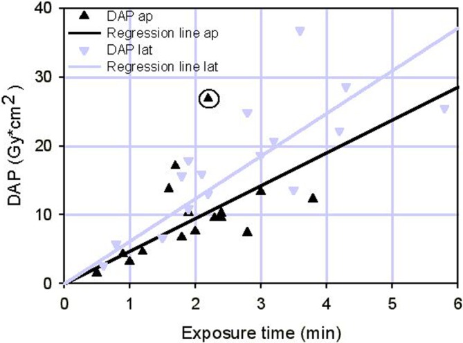 Fig. 3