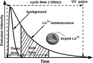 Fig. 6