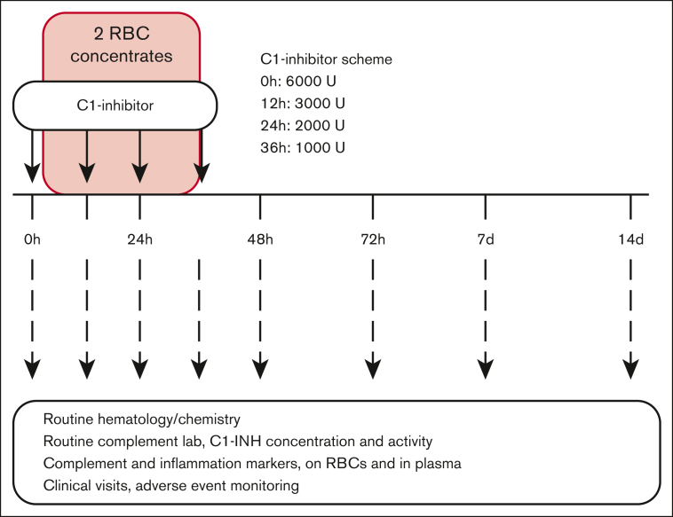 Figure 1.