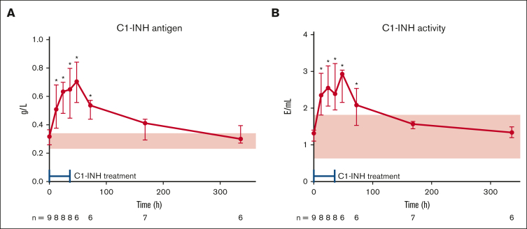 Figure 2.