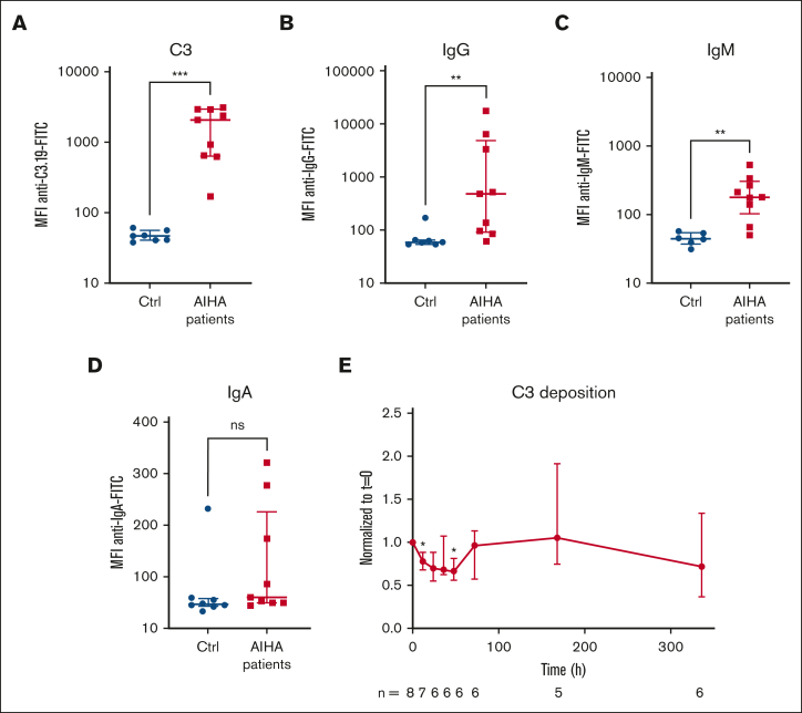 Figure 4.