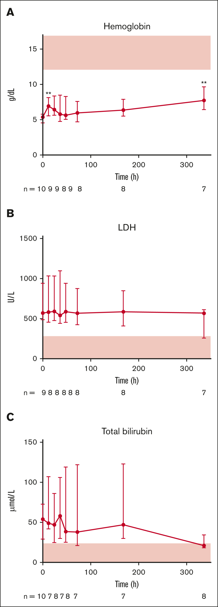 Figure 3.