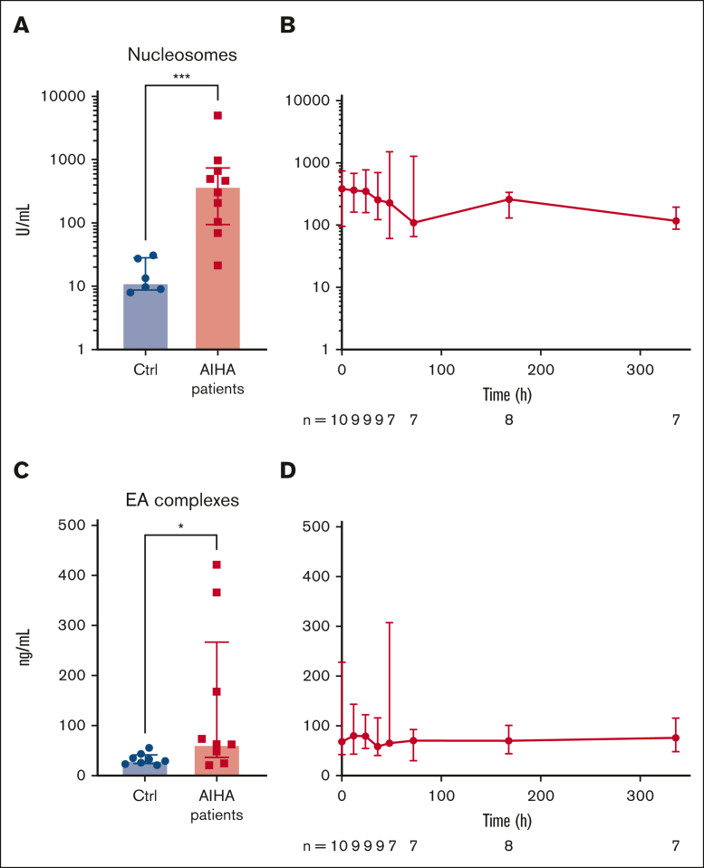 Figure 6.