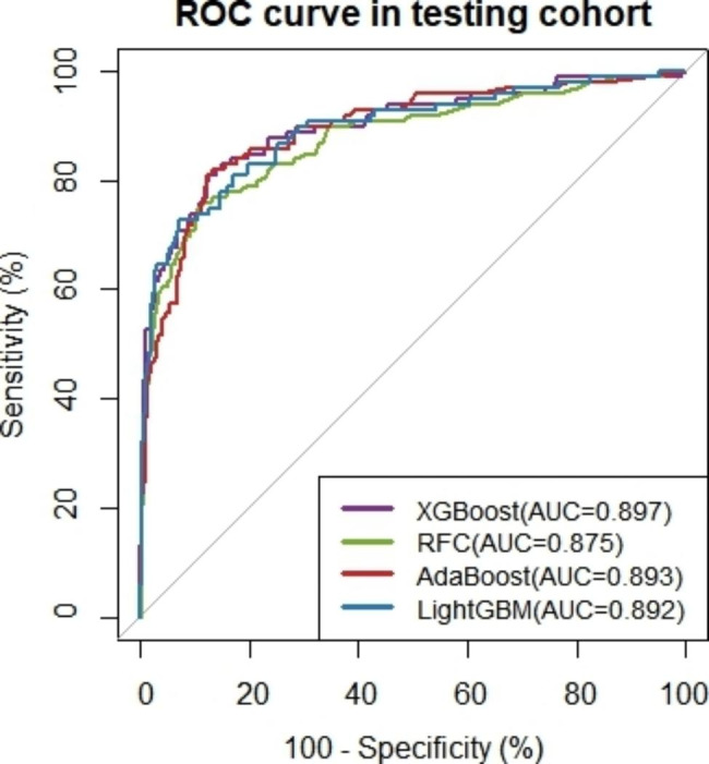 Fig. 4