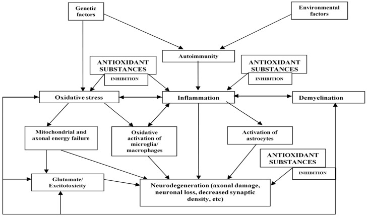 Figure 16