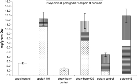 Fig. 3