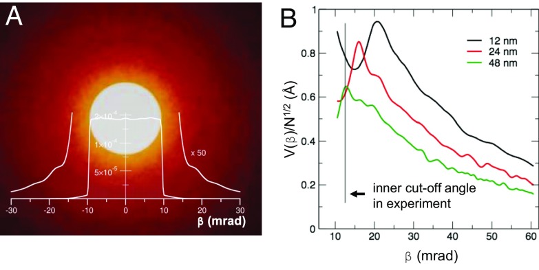 Fig. 3.