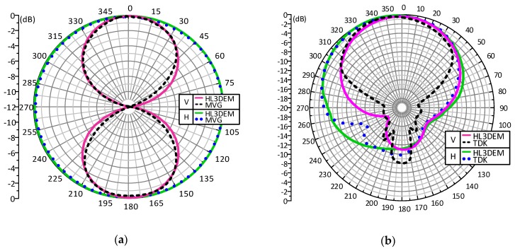 Figure 24