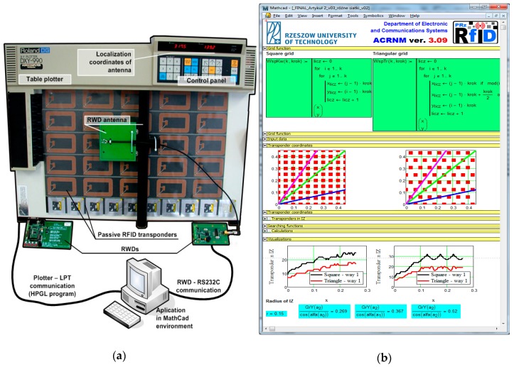 Figure 31