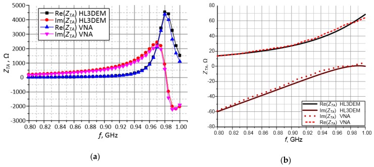 Figure 22