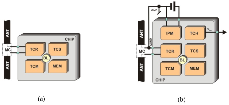 Figure 19