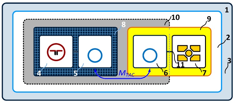 Figure 27