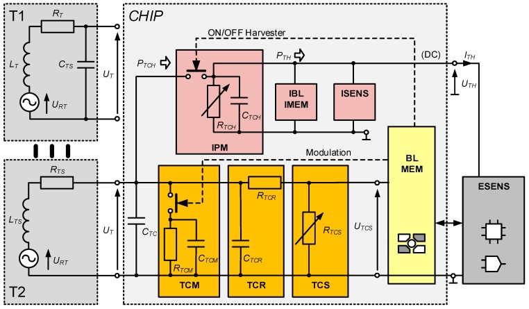 Figure 13