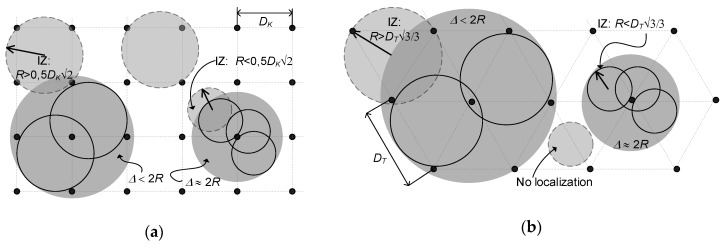 Figure 30