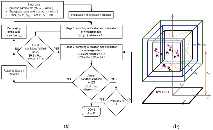 Figure 25