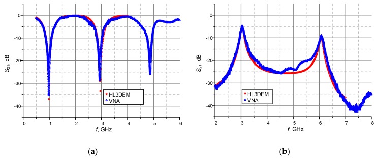 Figure 12