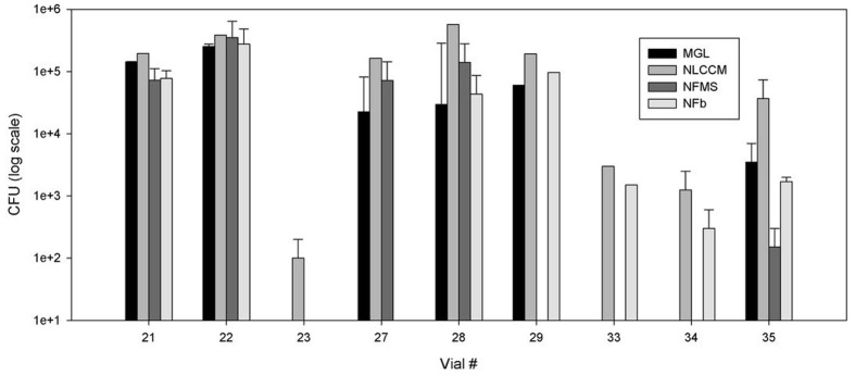 Fig 6