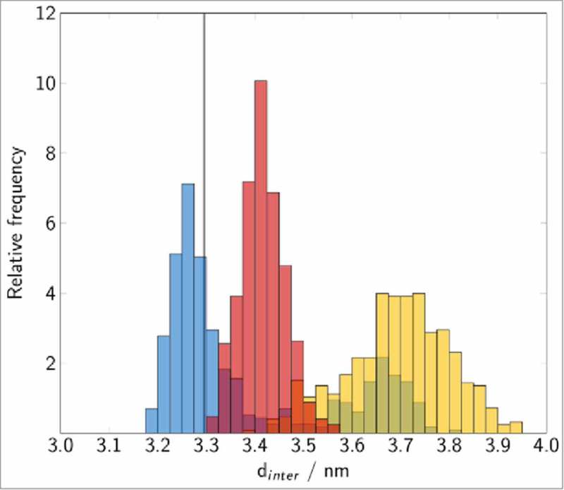 Figure 7.