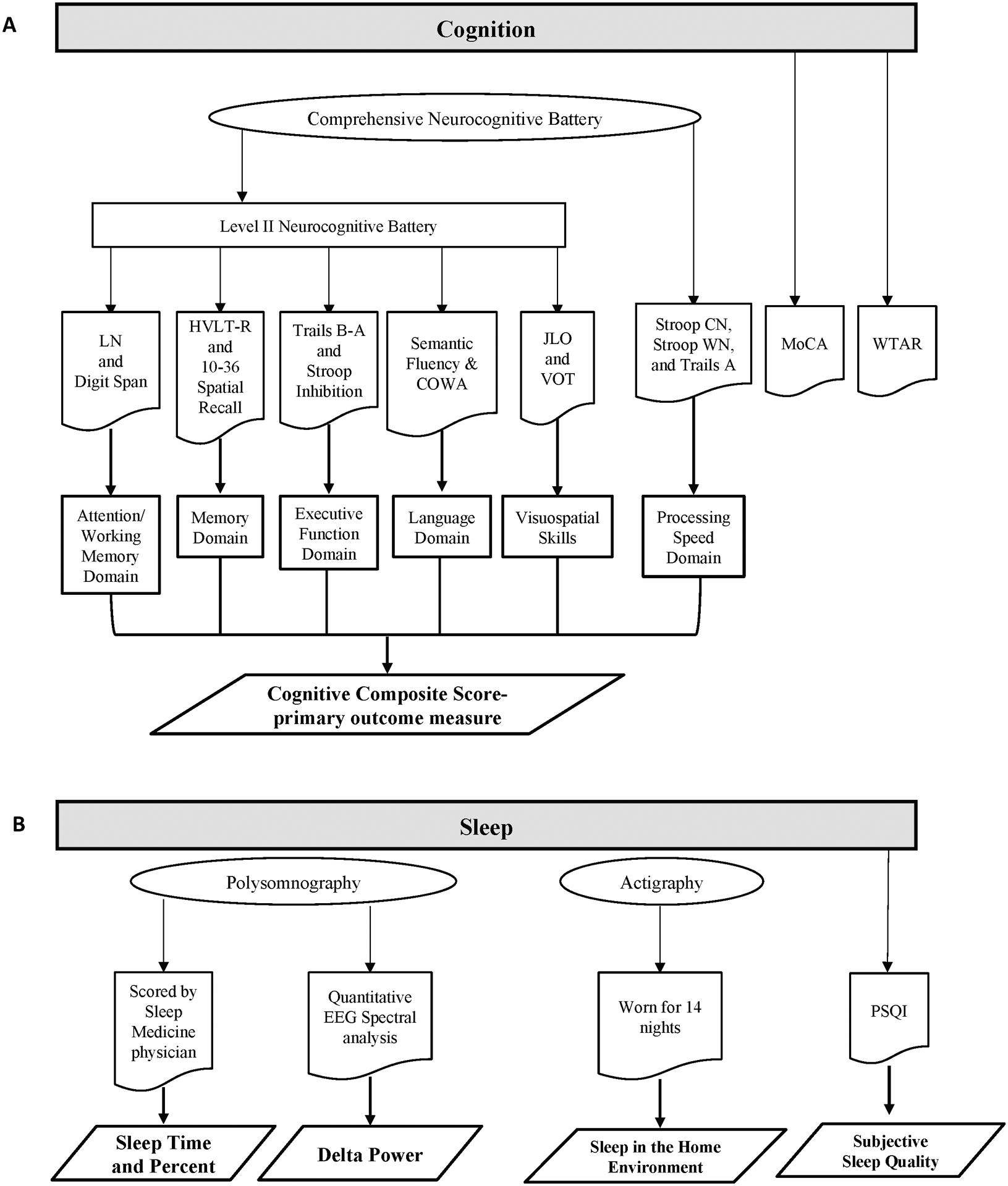 Figure 1: