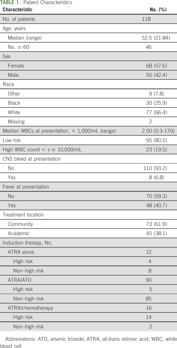 graphic file with name op-17-e497-g002.jpg