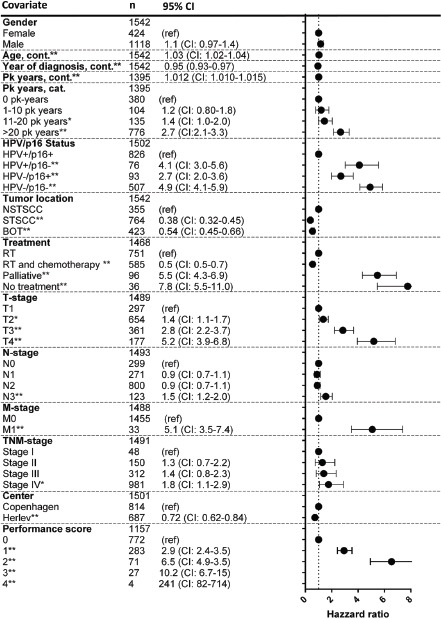 graphic file with name oncotarget-07-71761-t001.jpg