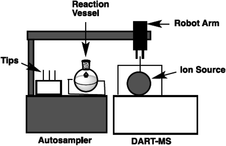 Fig. 2