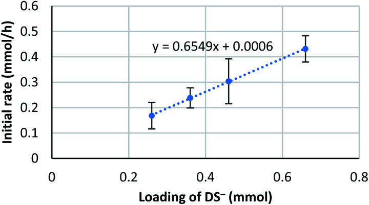 Fig. 8