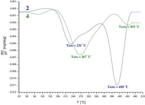 Fig. 10