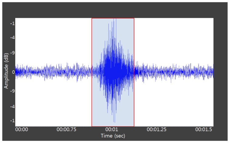 Figure 4.