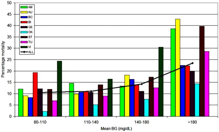 Figure 1a.